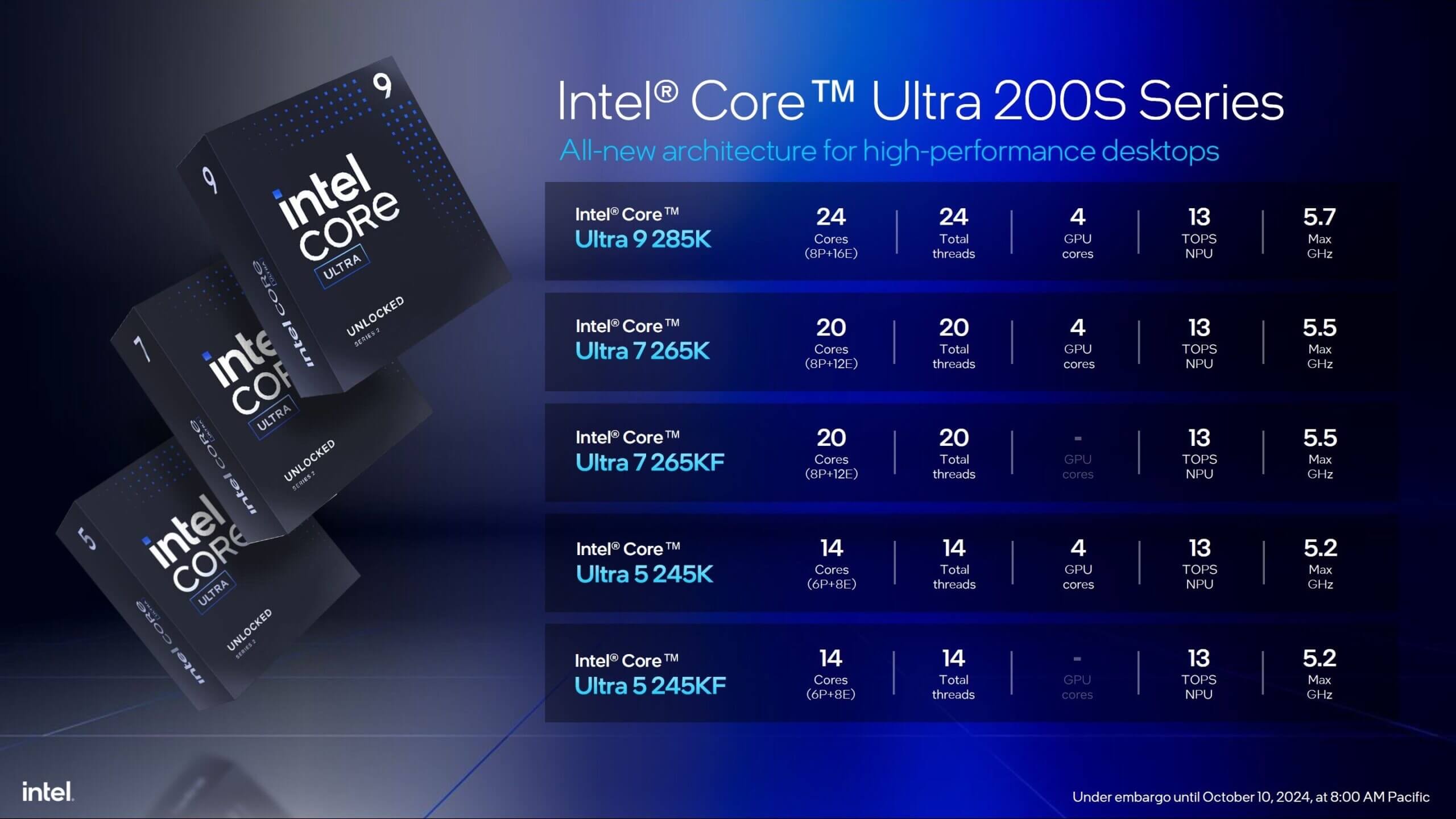 Intel Core Ultra 200S