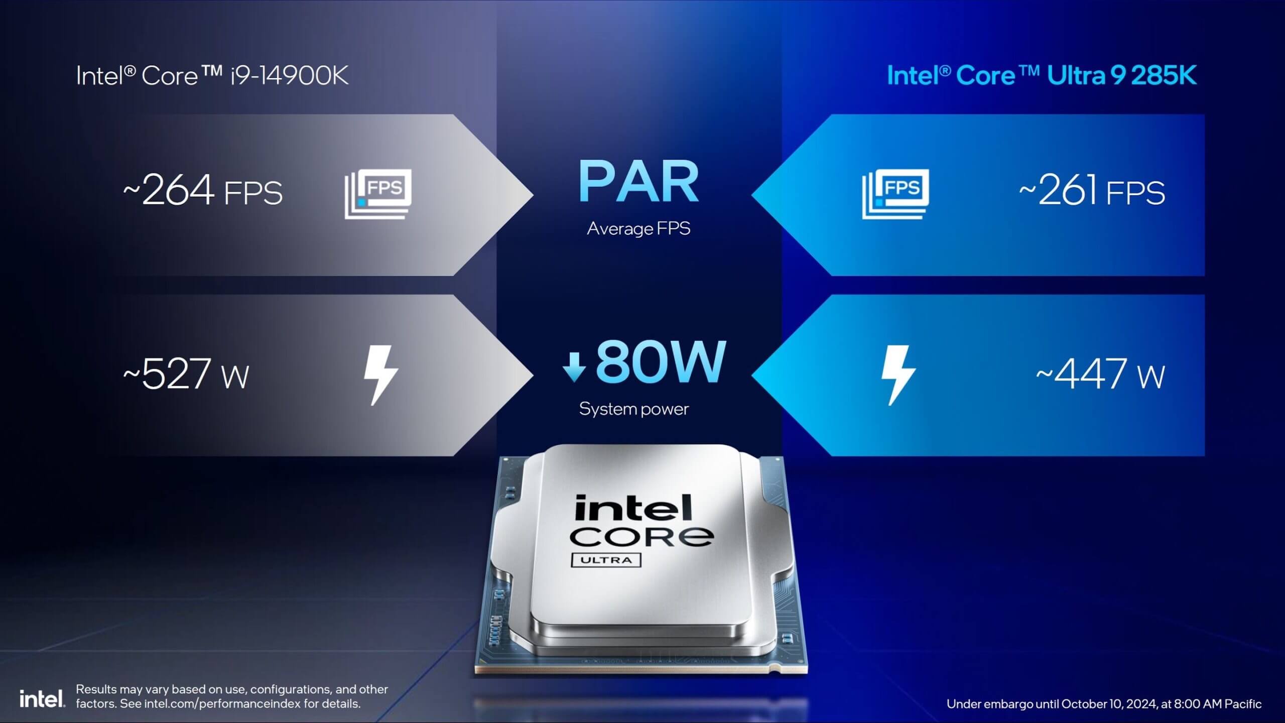 Intel Core Ultra 200S