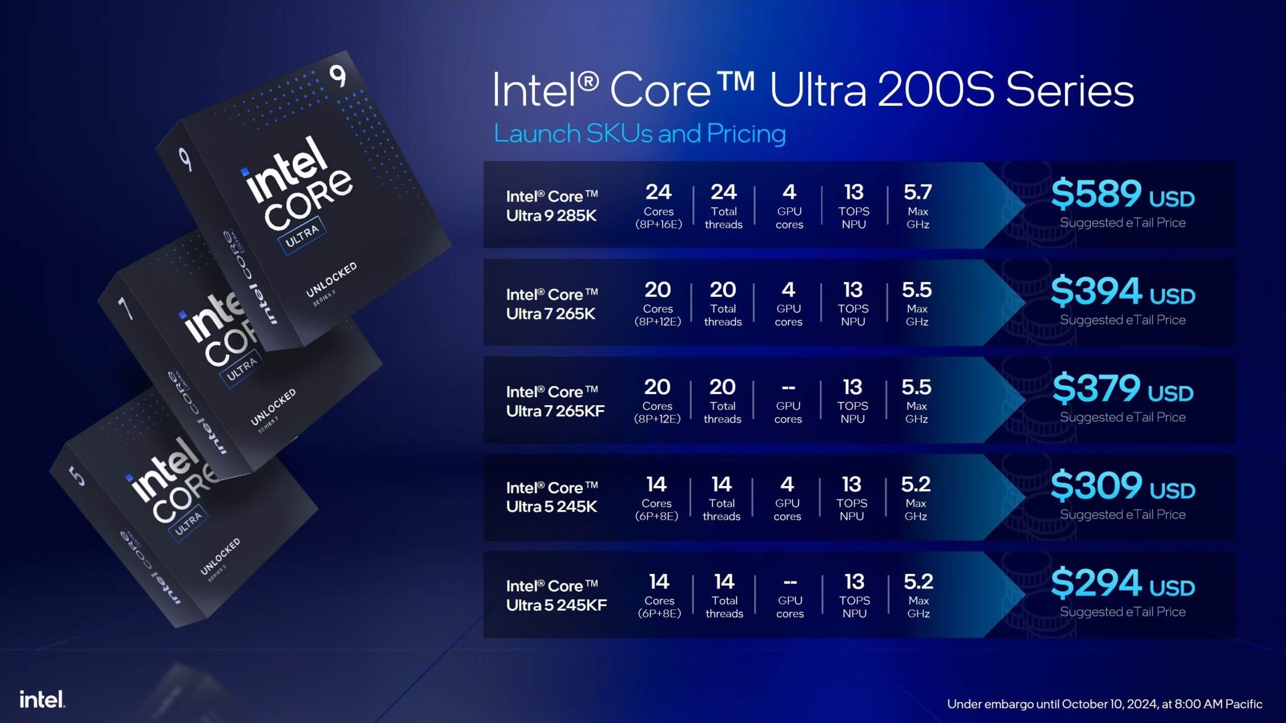 Intel Core Ultra 200S price