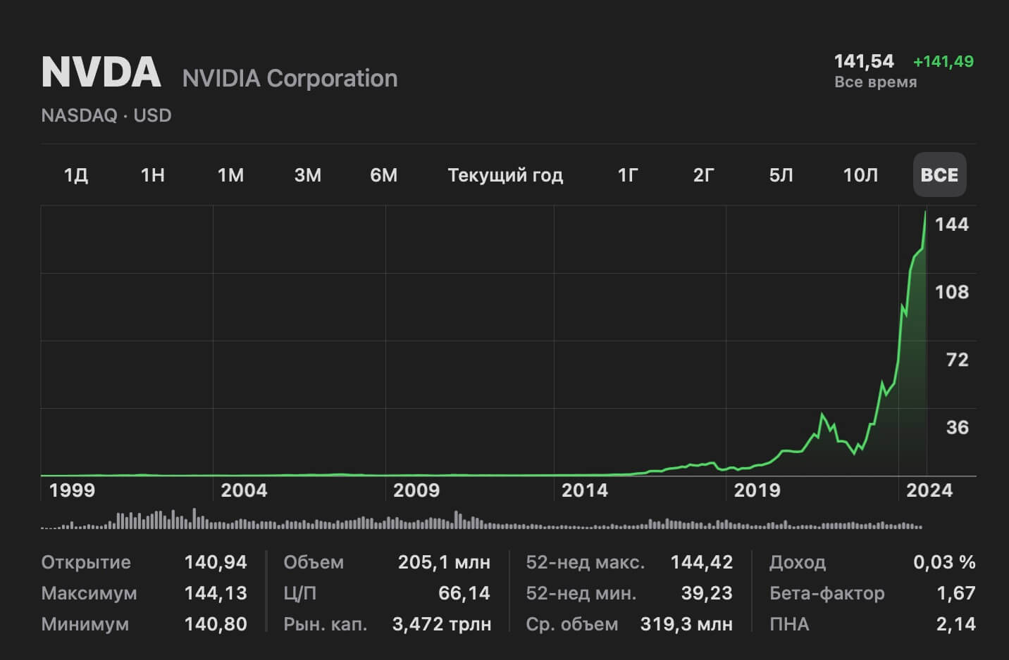 NVIDIA