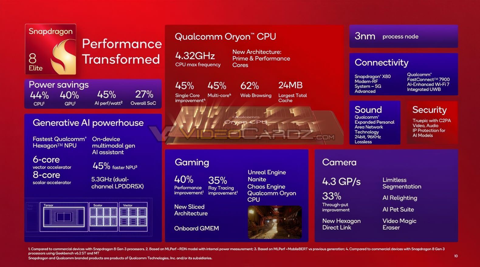 Qualcomm Snapdragon 8 Elite