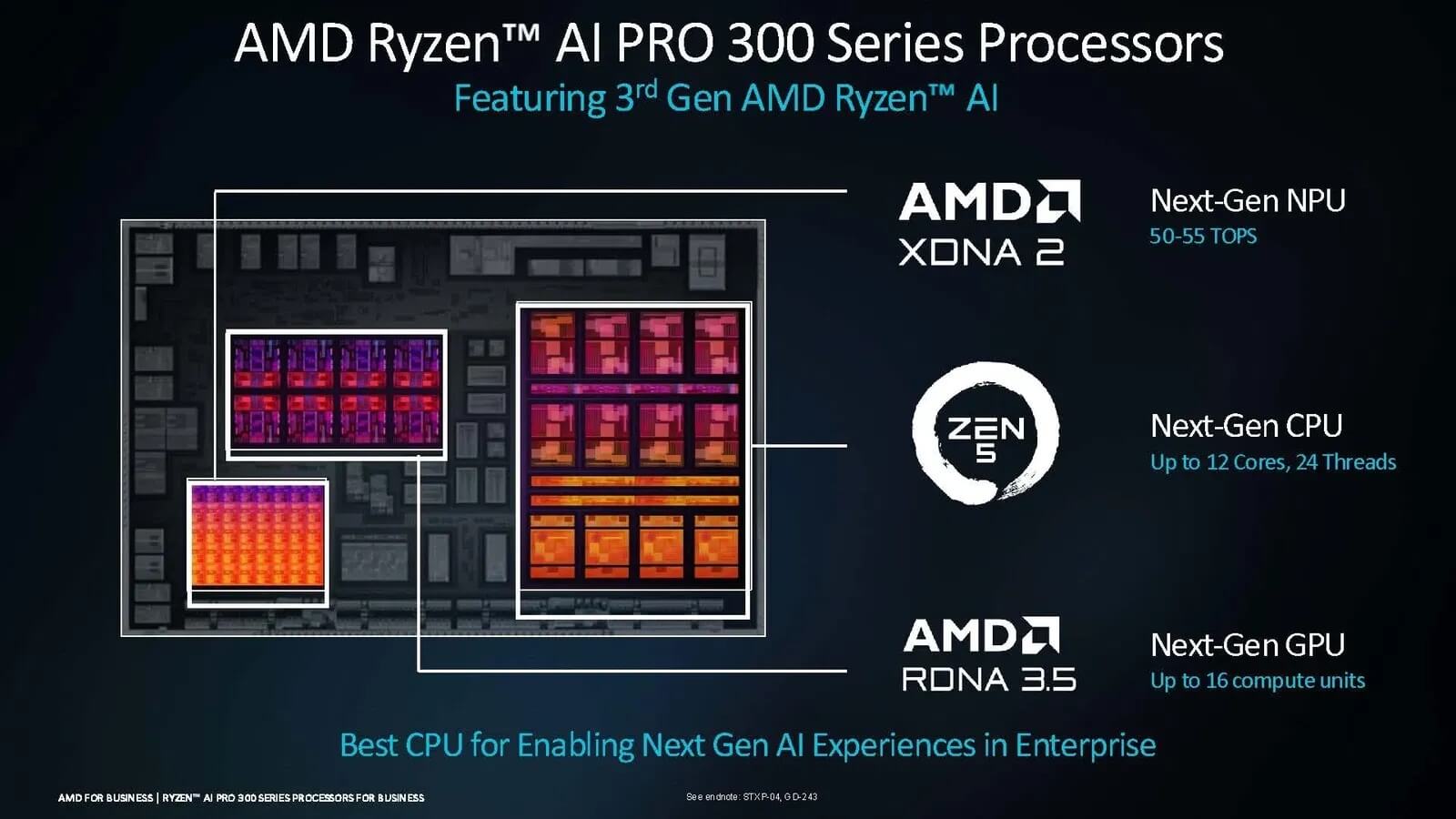 AMD представила Ryzen AI Pro 300 – чипы для ноутбуков с RDNA 3.5 и NPU 55 TOPS