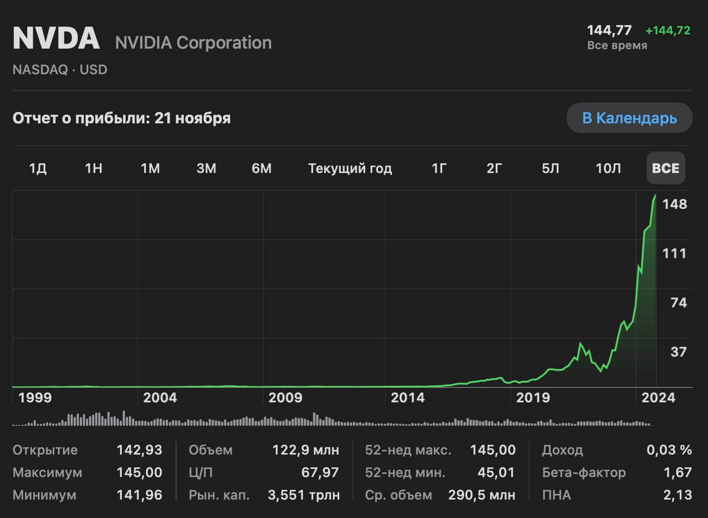 NVIDIA стала самой дорогой компанией в мире, опередив Apple