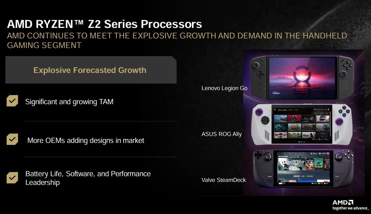 AMD Ryzen Z2 Series