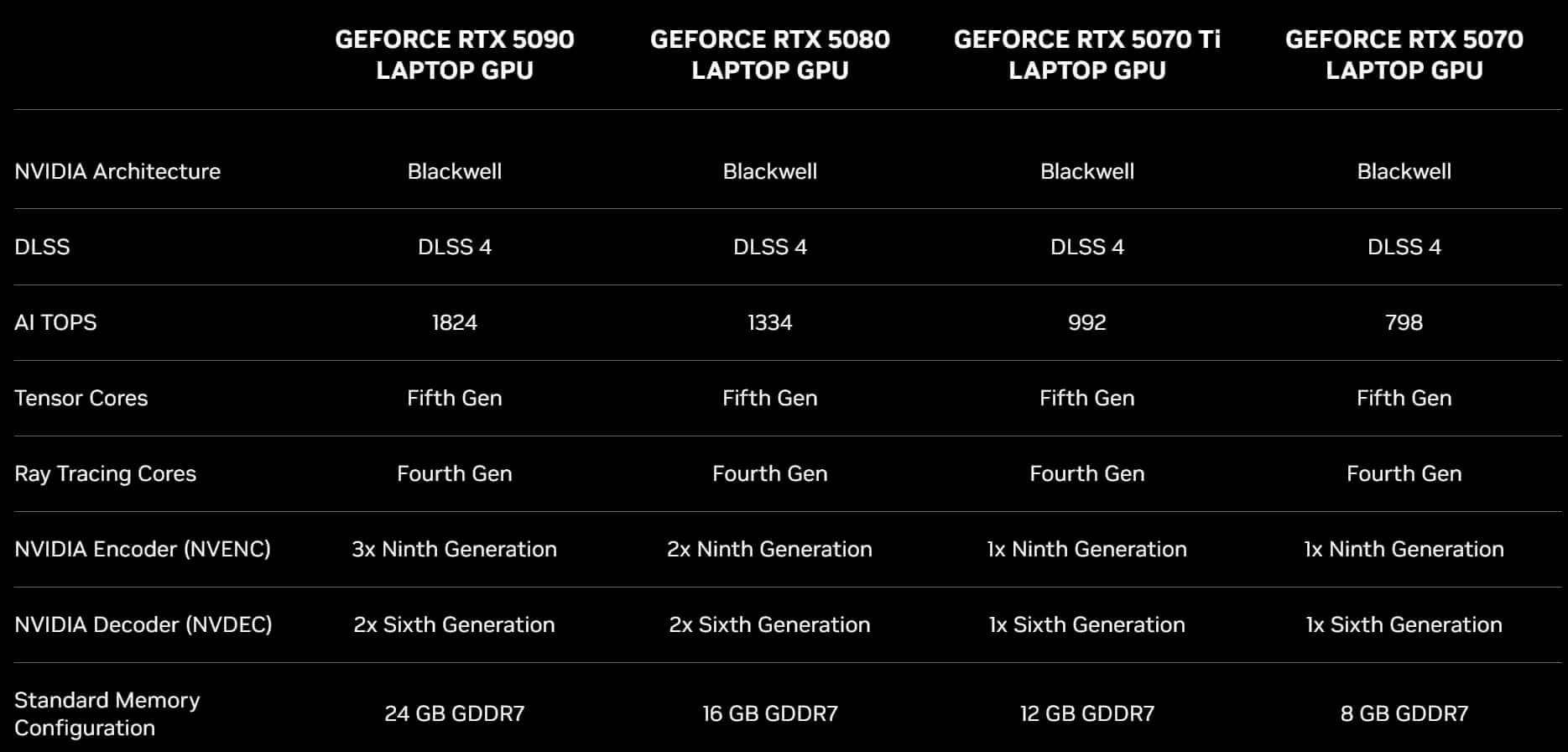 GeForce RTX 50 Laptop