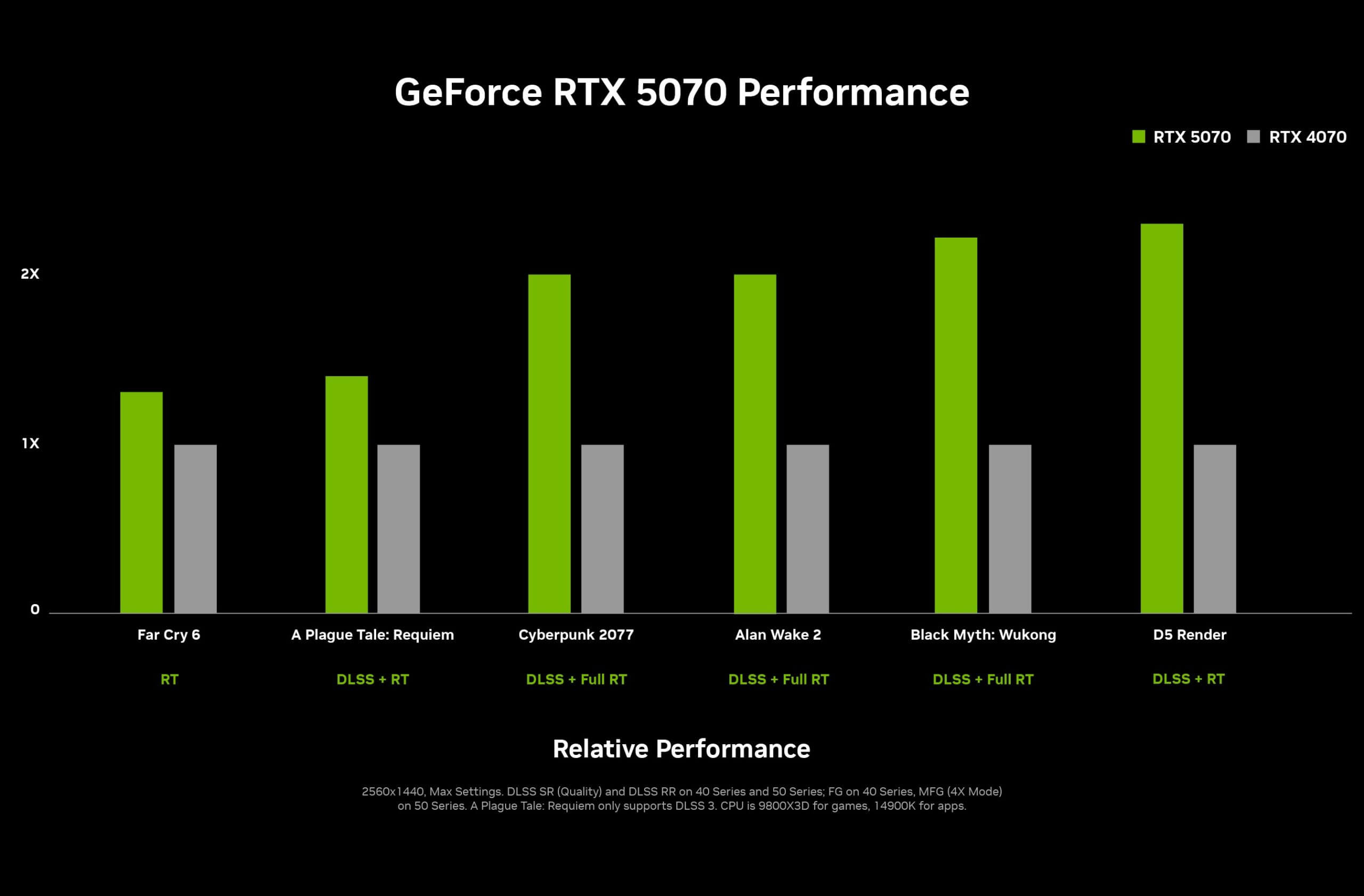 GeForce RTX 5070 Performance