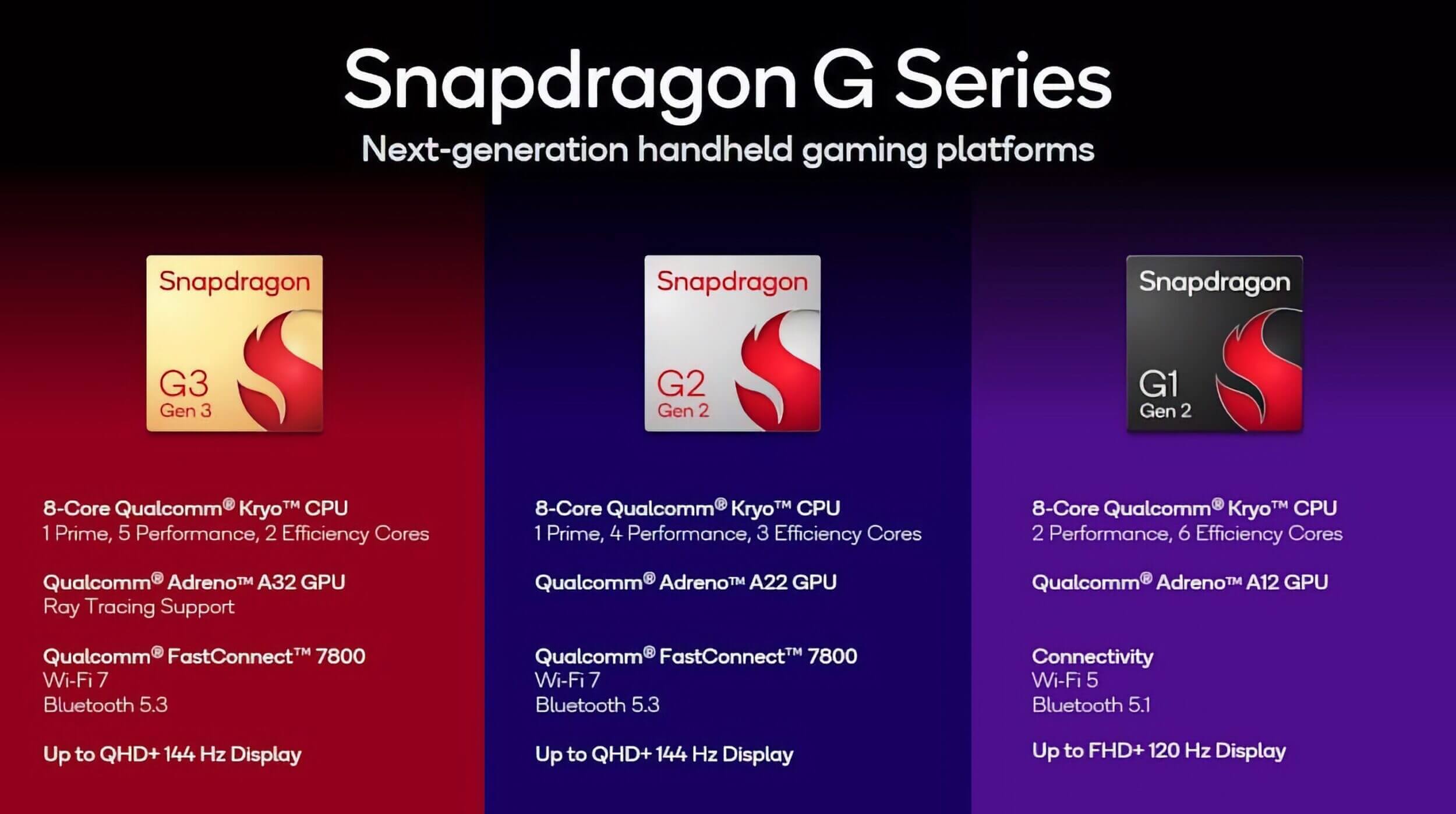 Snapdragon G Series