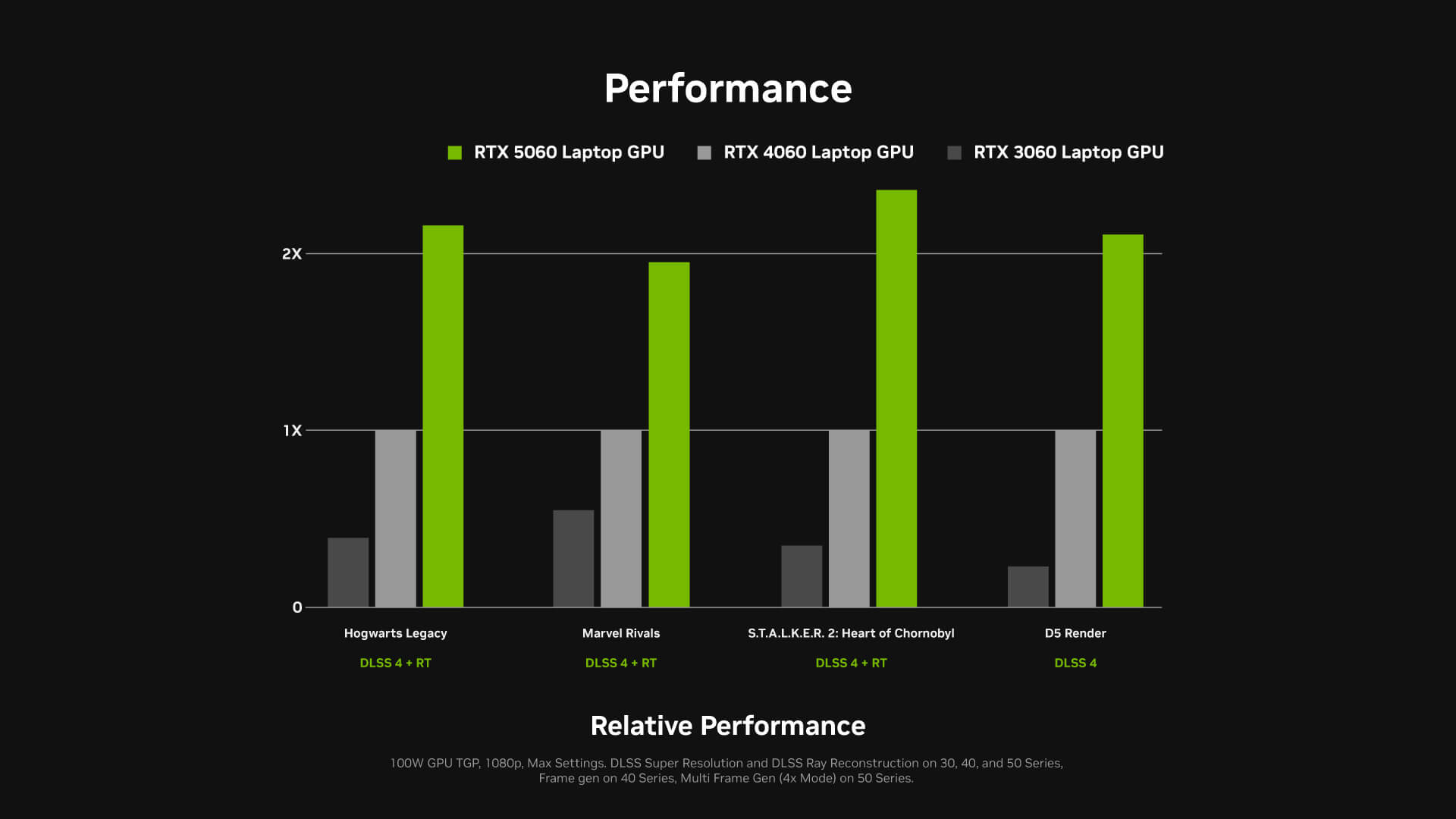 NVIDIA GeForce RTX 5060 Performance NVIDIA GeForce RTX 5060 Performance