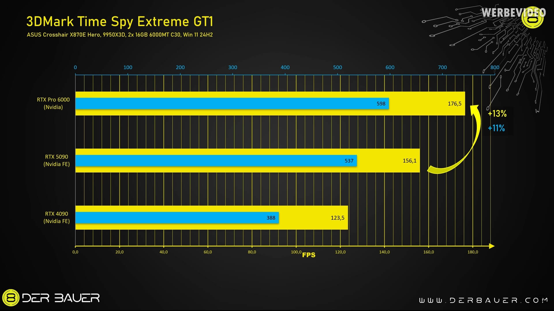 RTX PRO 6000 RTX PRO 6000