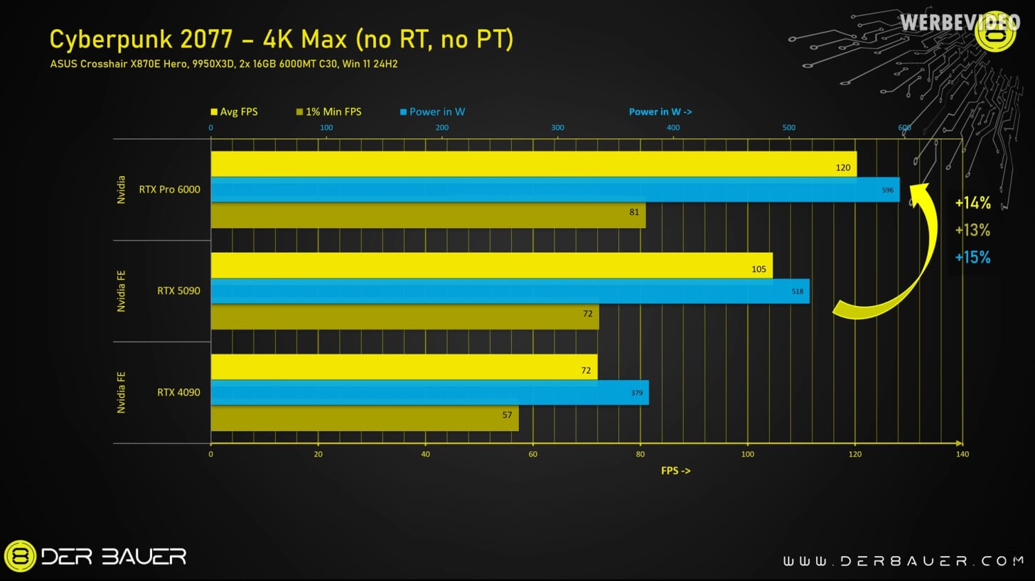 RTX PRO 6000 RTX PRO 6000