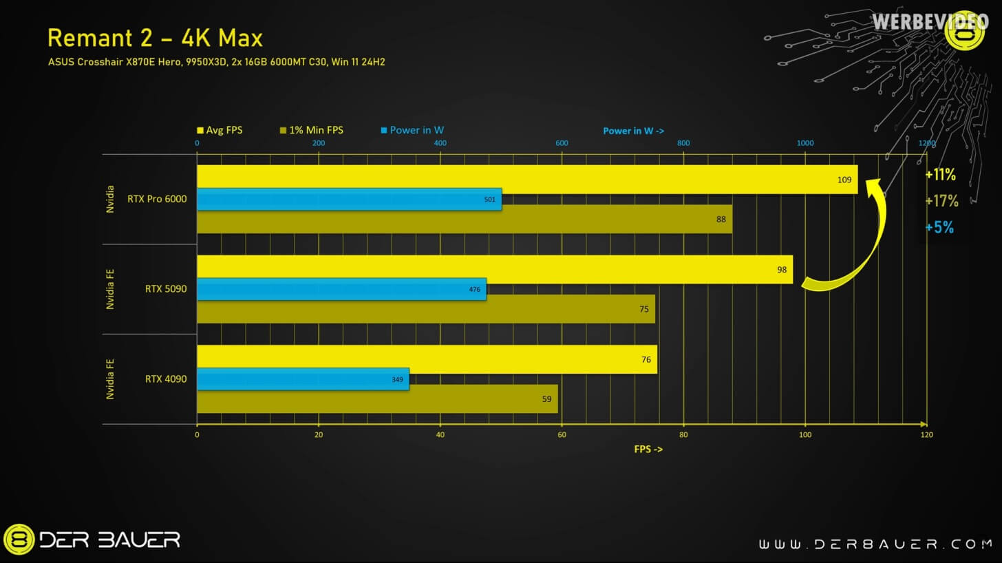 RTX PRO 6000 RTX PRO 6000