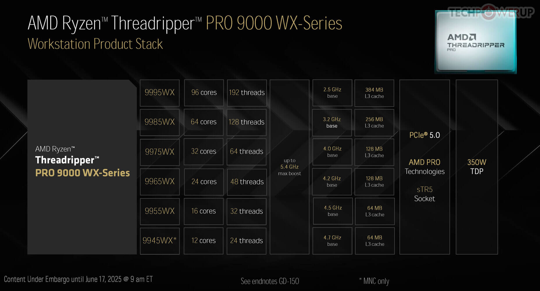 Ryzen Threadripper PRO 9000