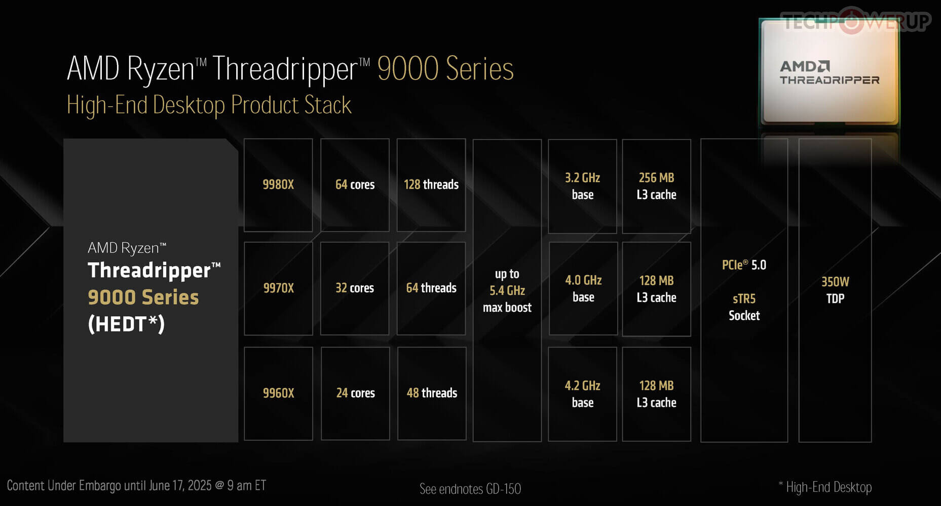 Ryzen Threadripper PRO 9000