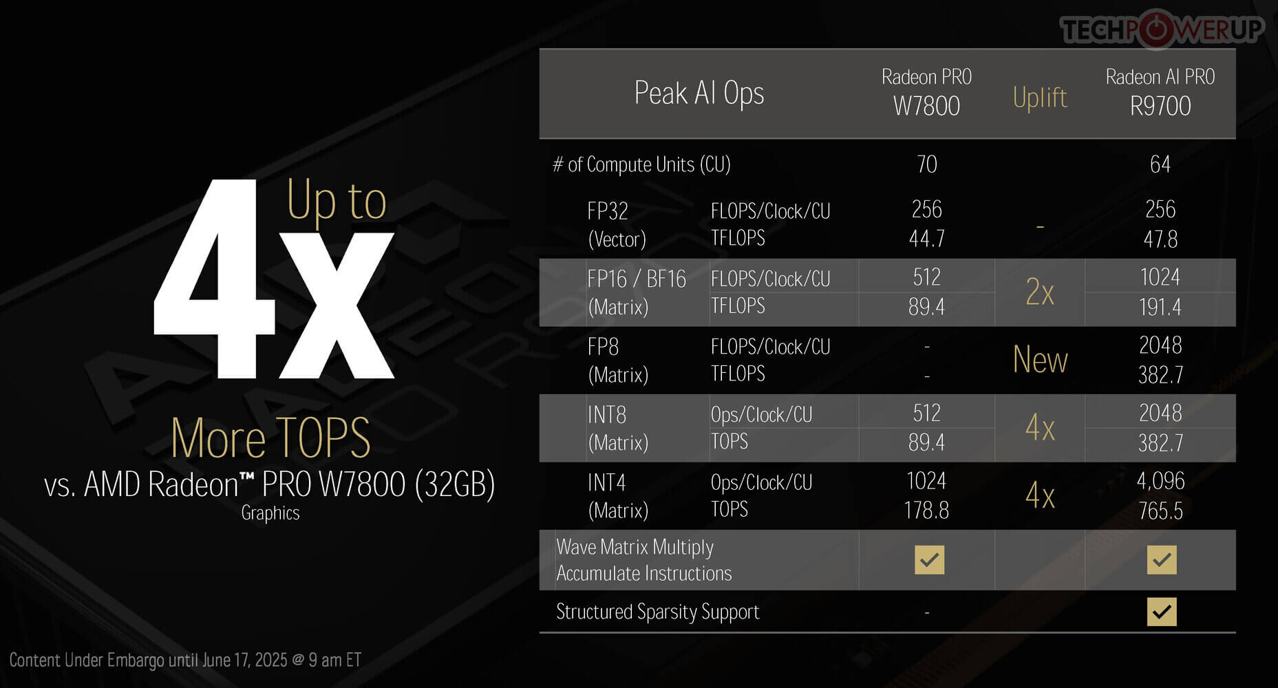 Ryzen Threadripper PRO 9000
