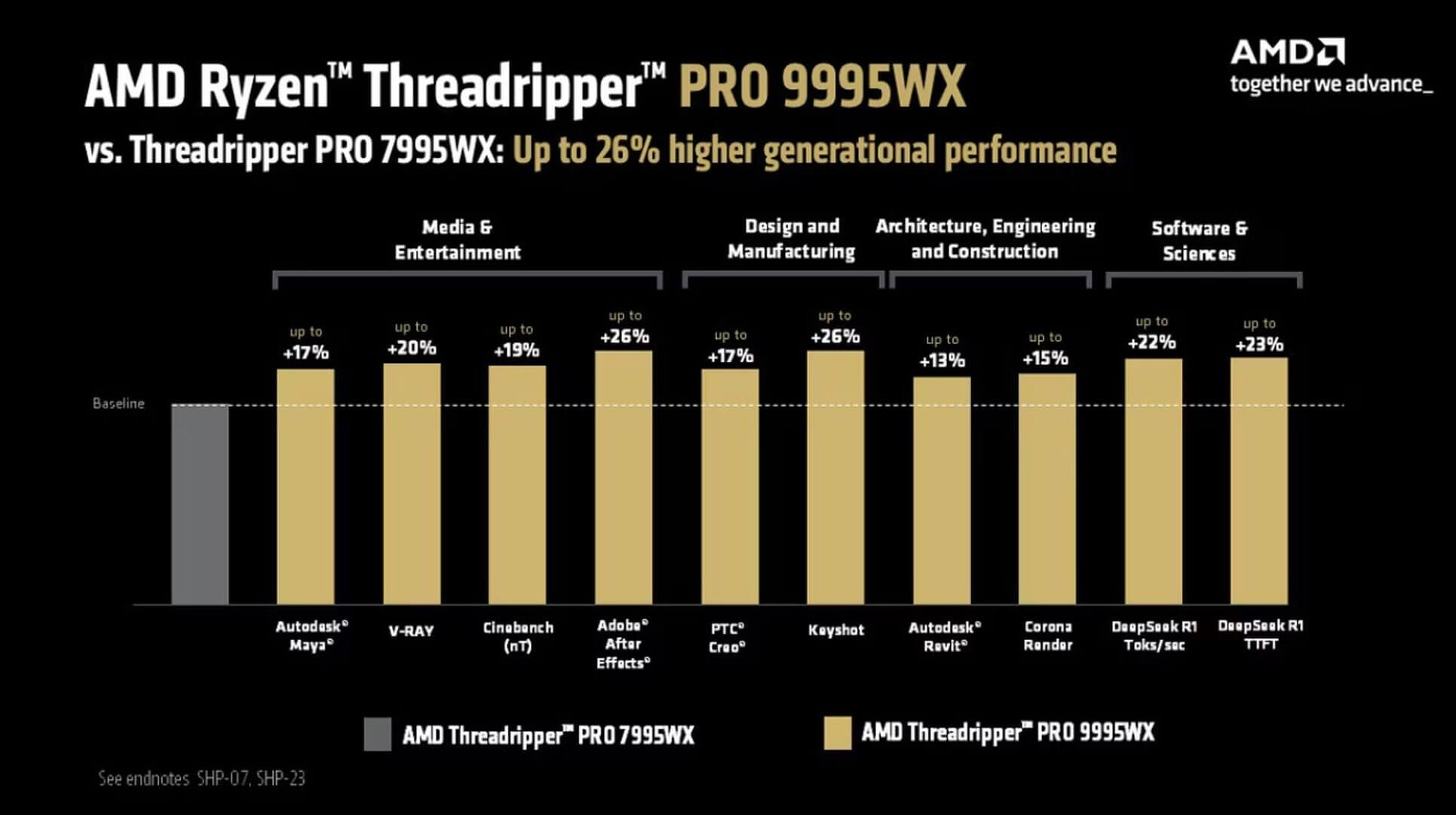 AMD Threadripper PRO 9995 WX AMD Threadripper PRO 9995 WX