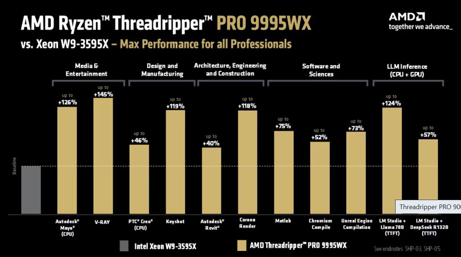 AMD Threadripper PRO 9995 WX_2 AMD Threadripper PRO 9995 WX_2