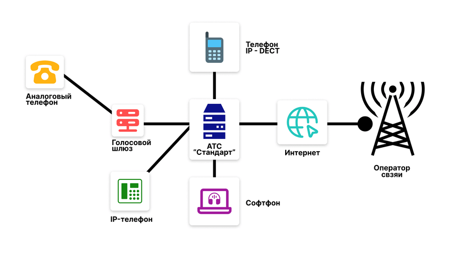 Схема работы IP-телефонии на смартфоне Схема работы IP-телефонии на смартфоне