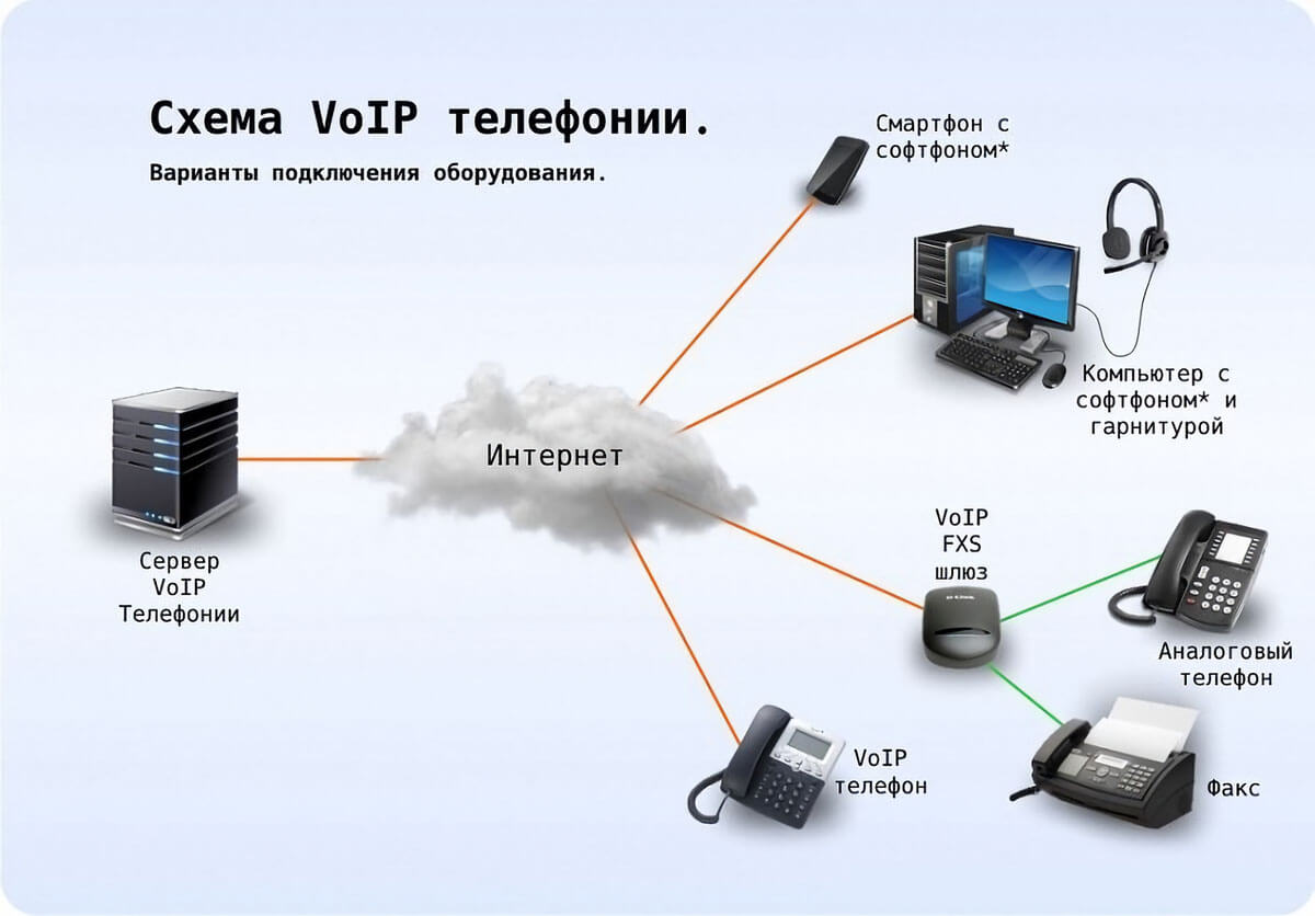 VoIP-звонки VoIP-звонки