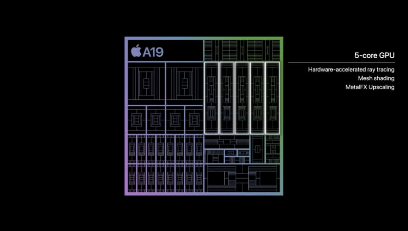 A19 GPU A19 GPU