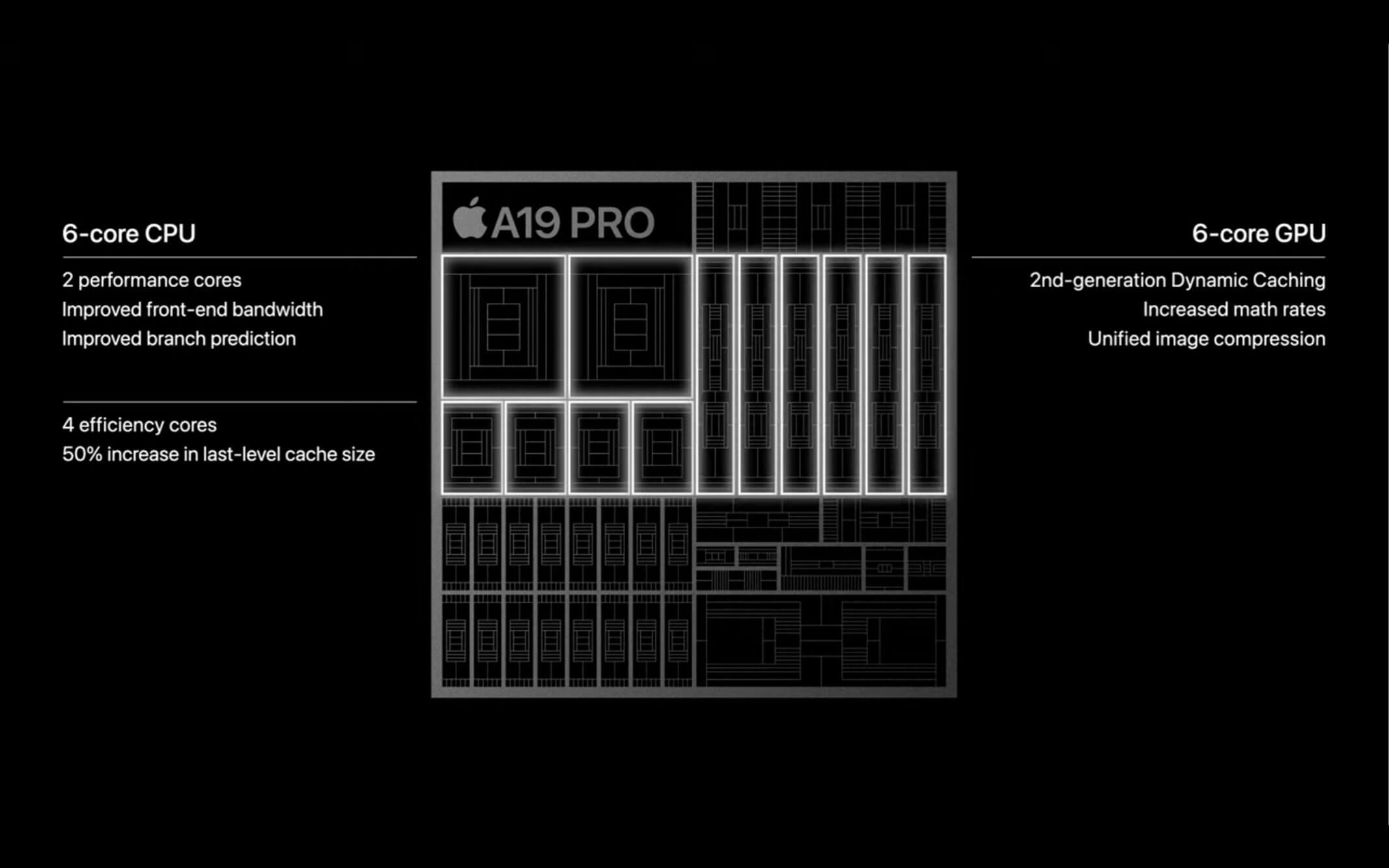 A19 Pro A19 Pro