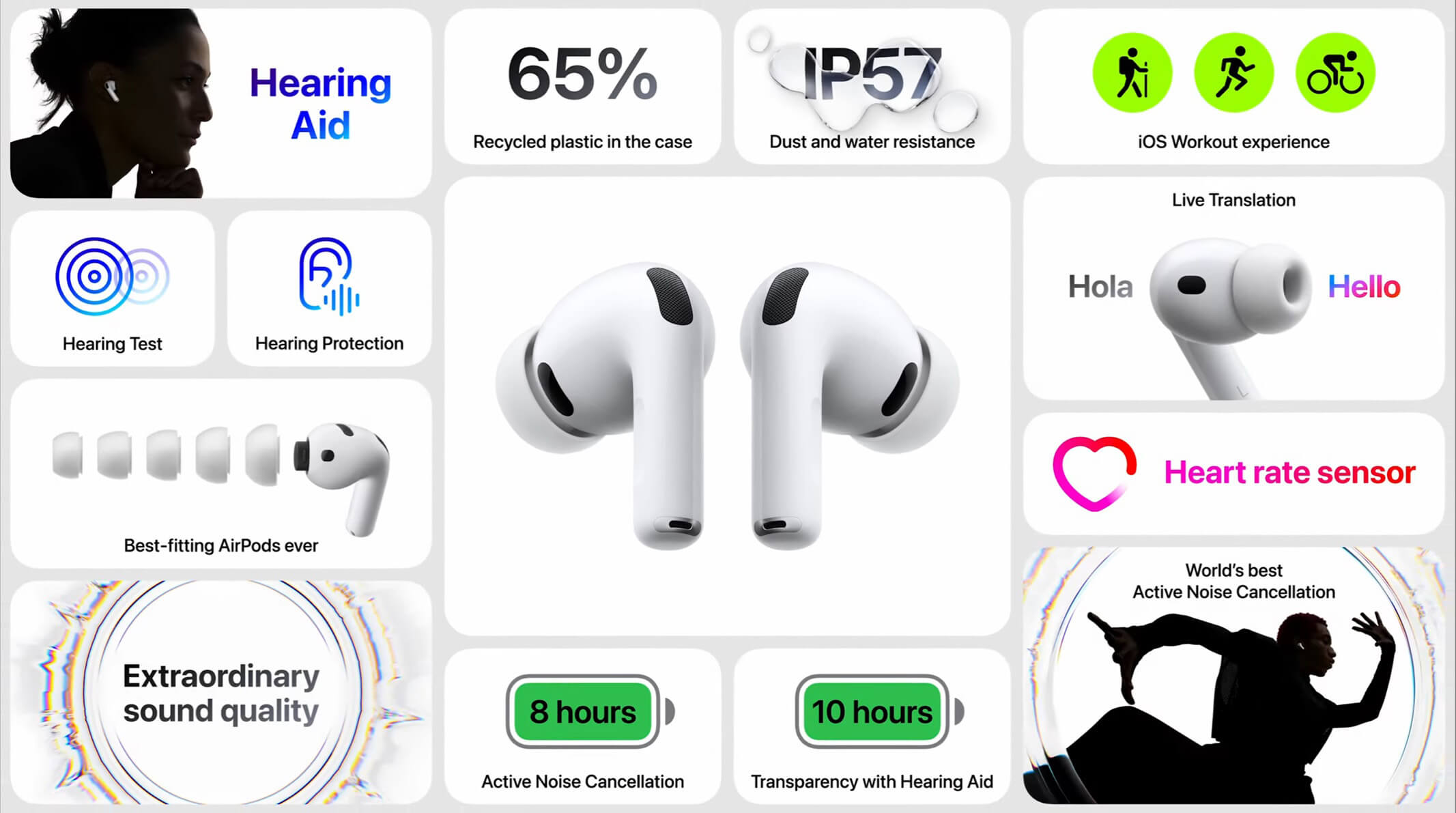 AirPods 3 Pro Details AirPods 3 Pro Details