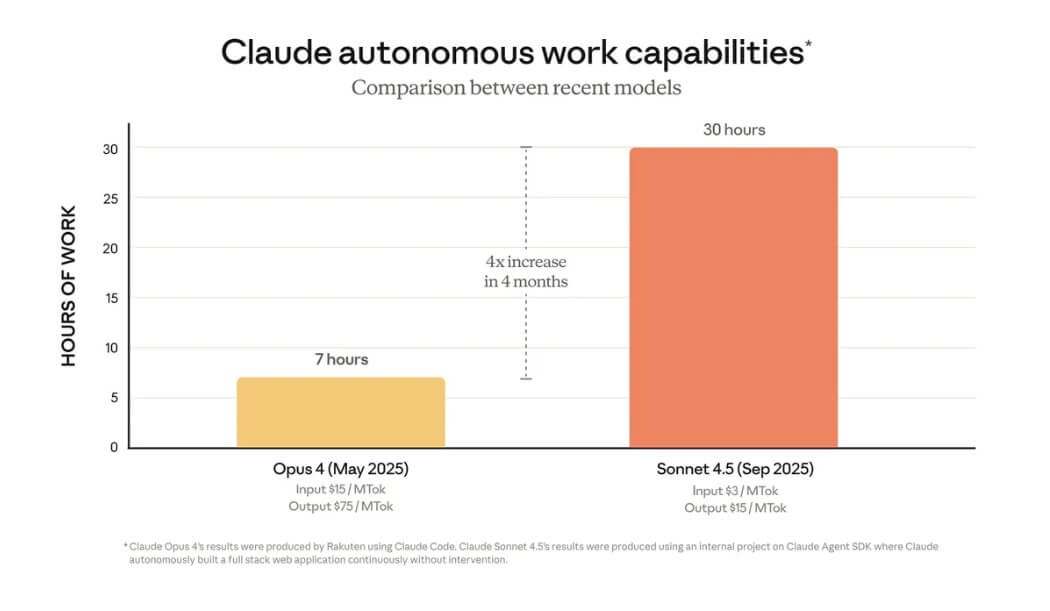 Claude Sonnet 4.5 Claude Sonnet 4.5