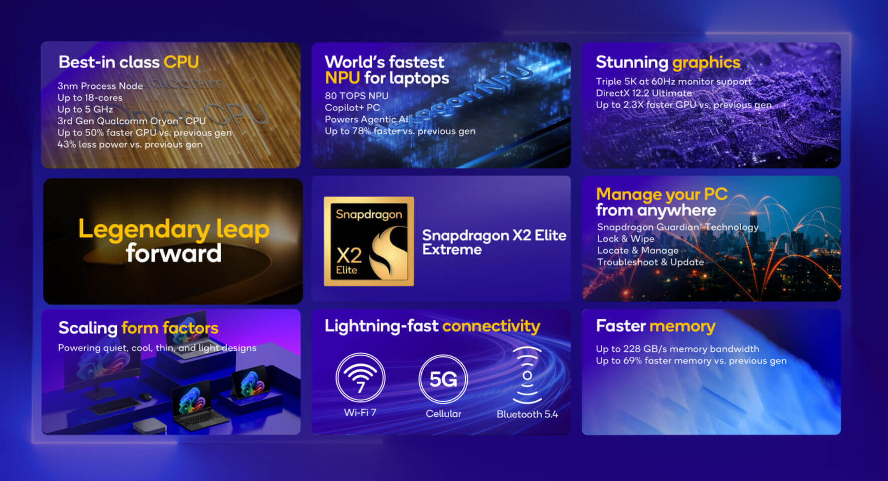 Snapdragon X2 Elite Extreme details Snapdragon X2 Elite Extreme details