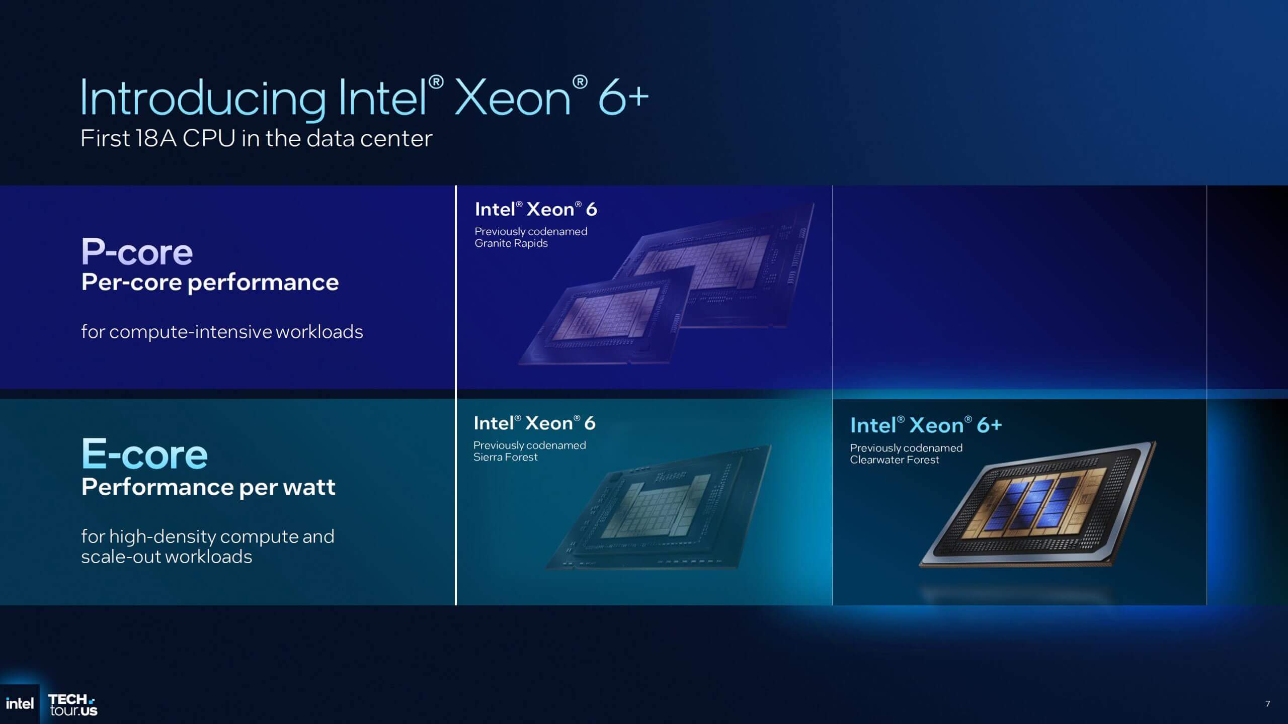 Intel Xeon 6+ Intel Xeon 6+
