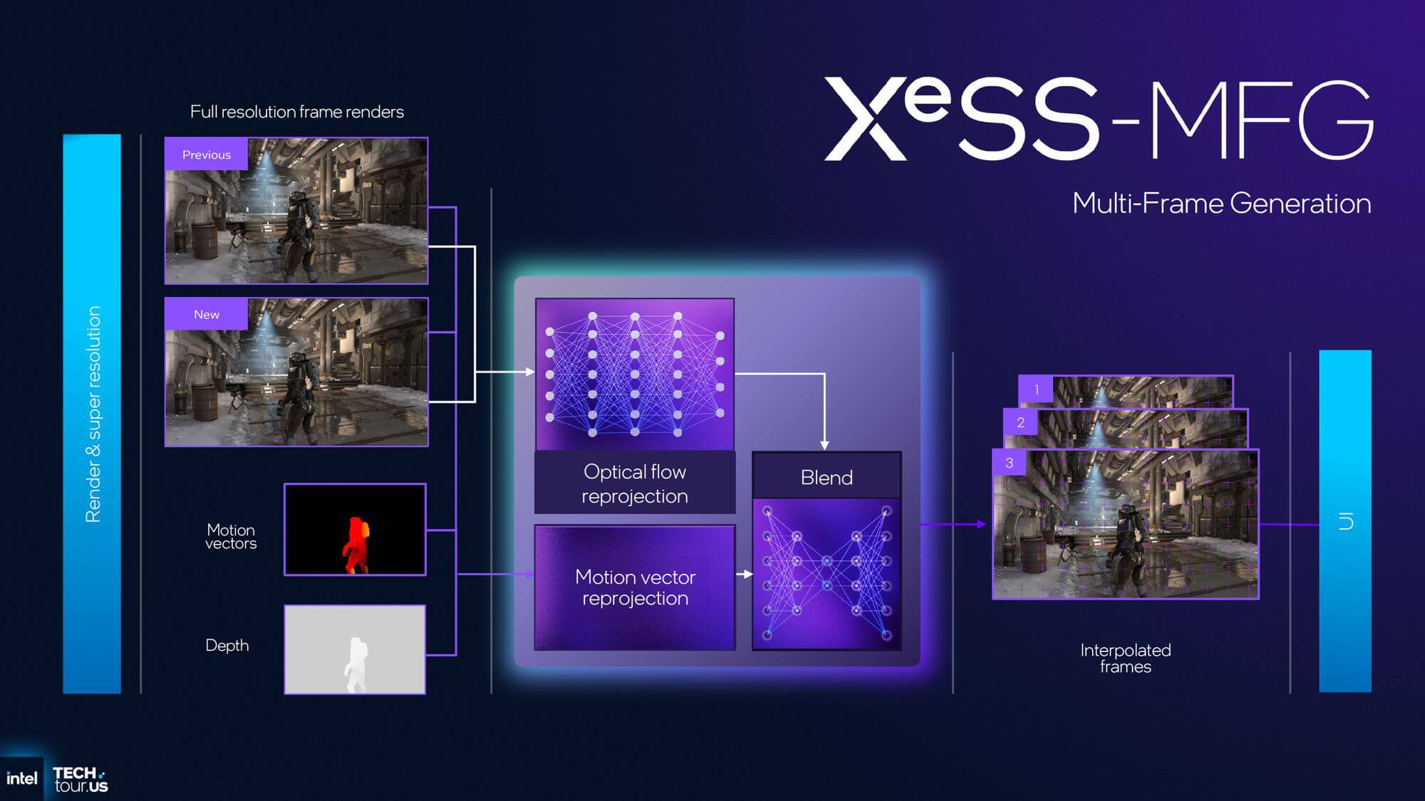 XeSS 3 XeSS 3