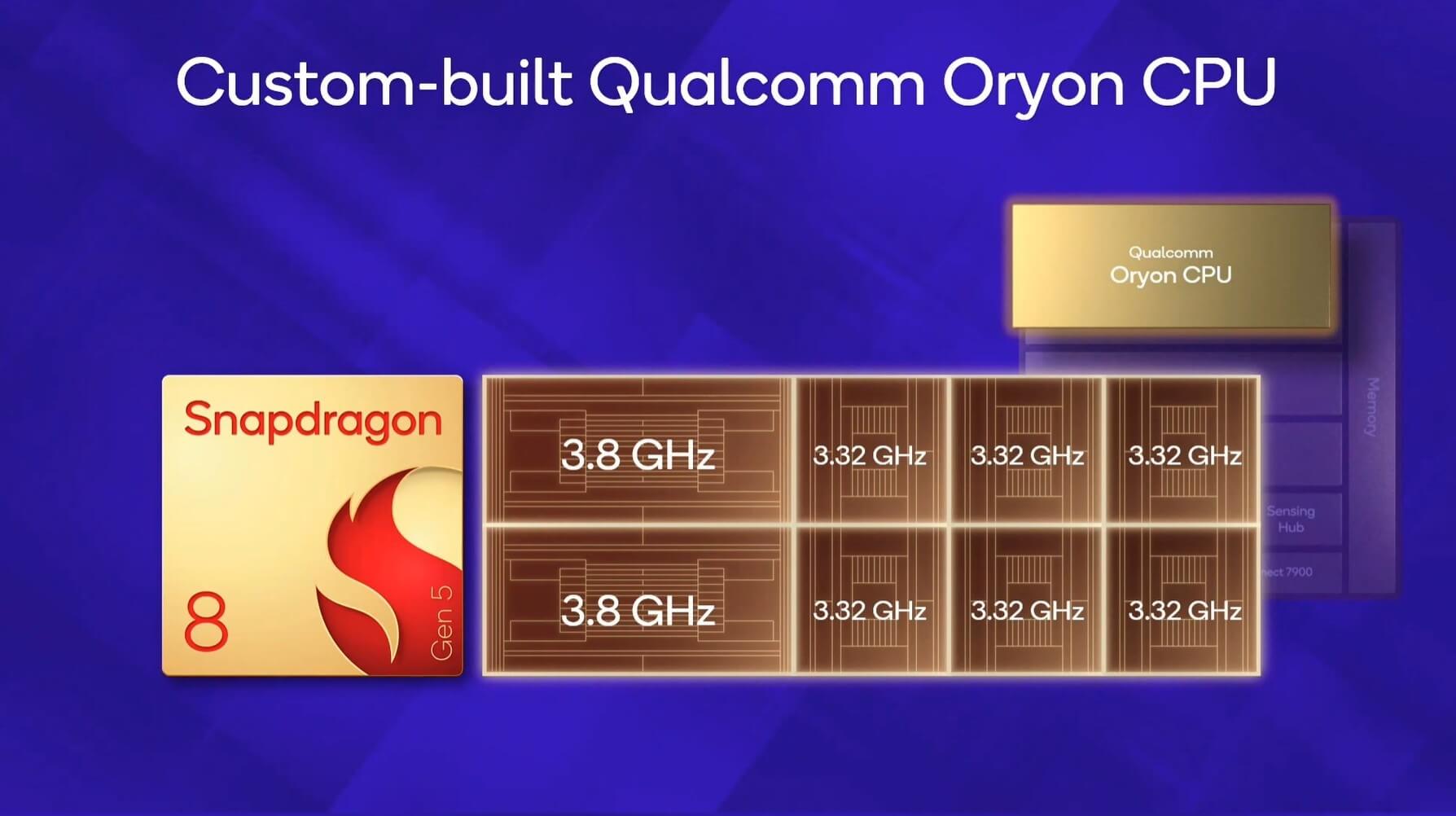 Qualcomm Snapdragon 8 Gen 5 Qualcomm Snapdragon 8 Gen 5