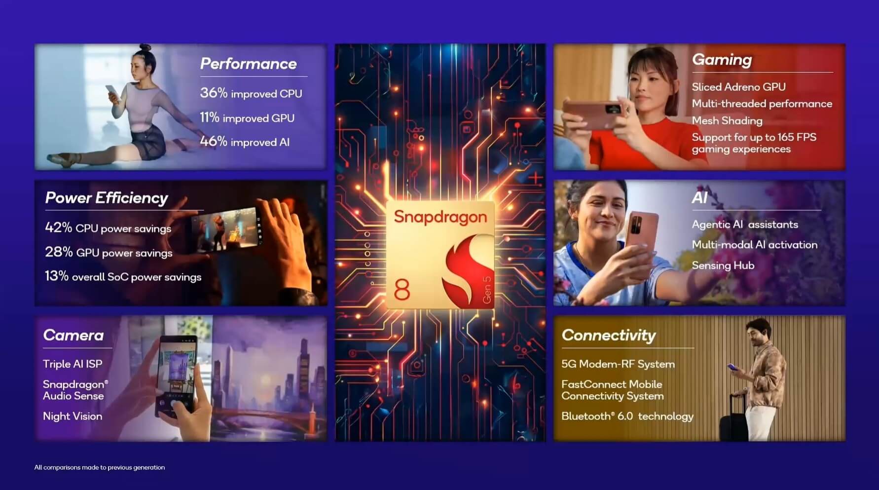 Qualcomm Snapdragon 8 Gen 5 Qualcomm Snapdragon 8 Gen 5