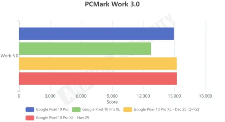 Pixel 10 Pro XL Test Pixel 10 Pro XL Test