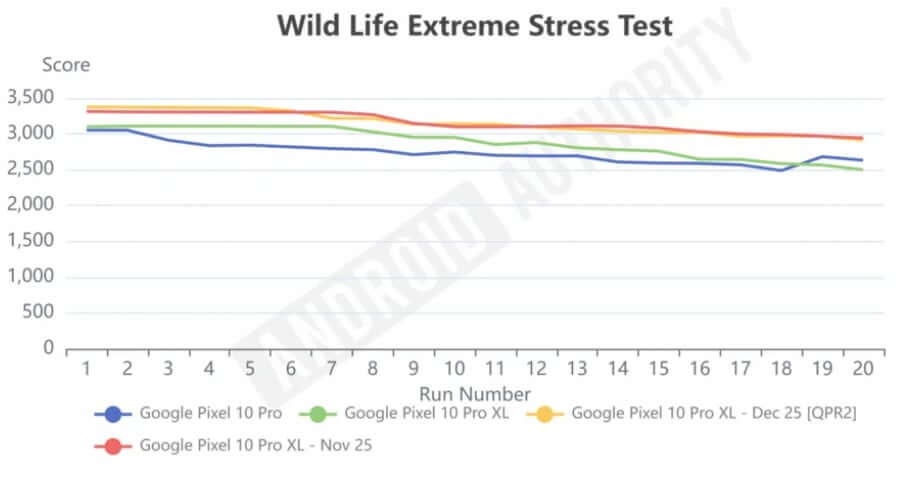 Pixel 10 Pro XL Test