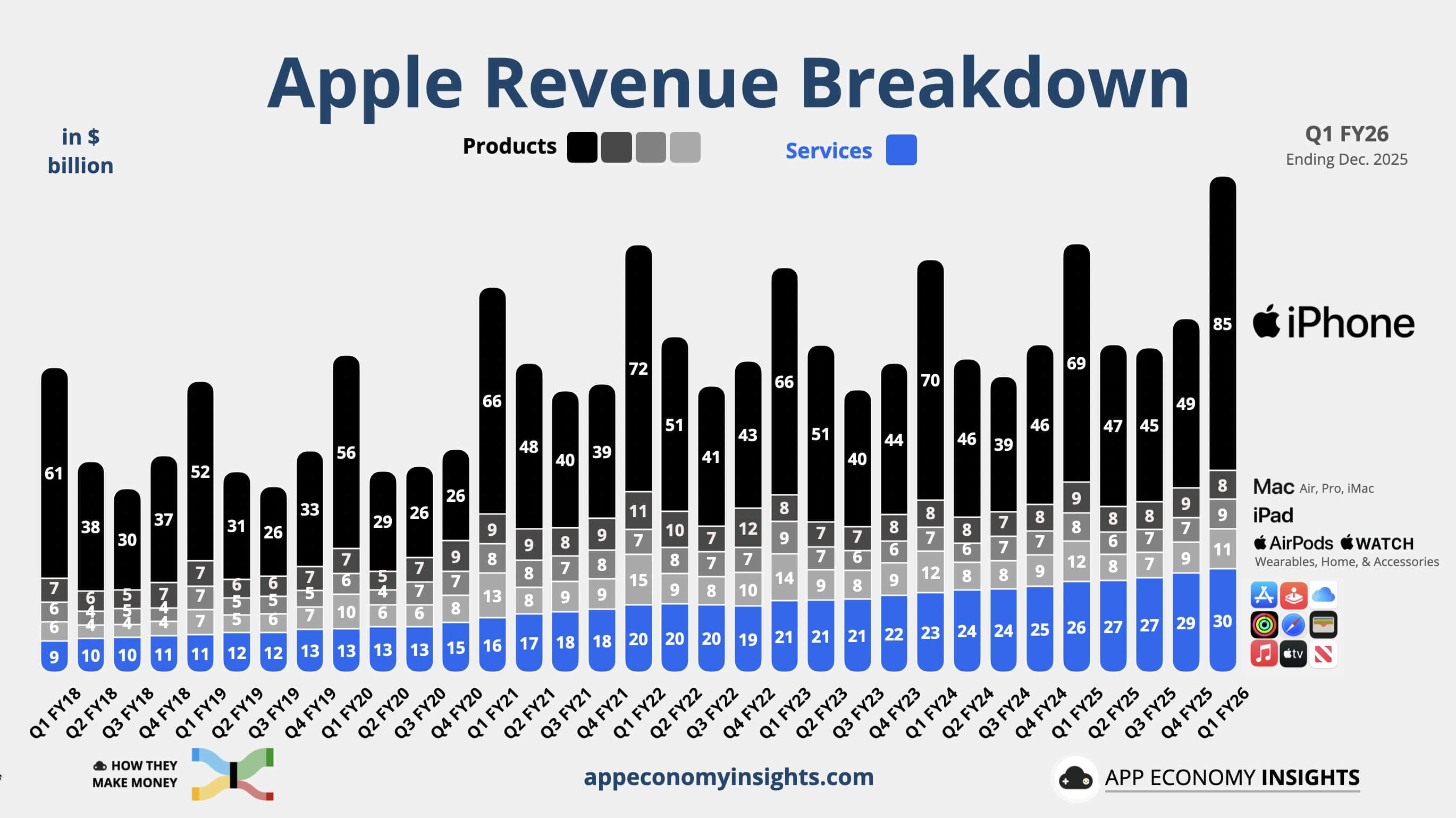 Apple отчиталась о самом успешном квартале в своей истории