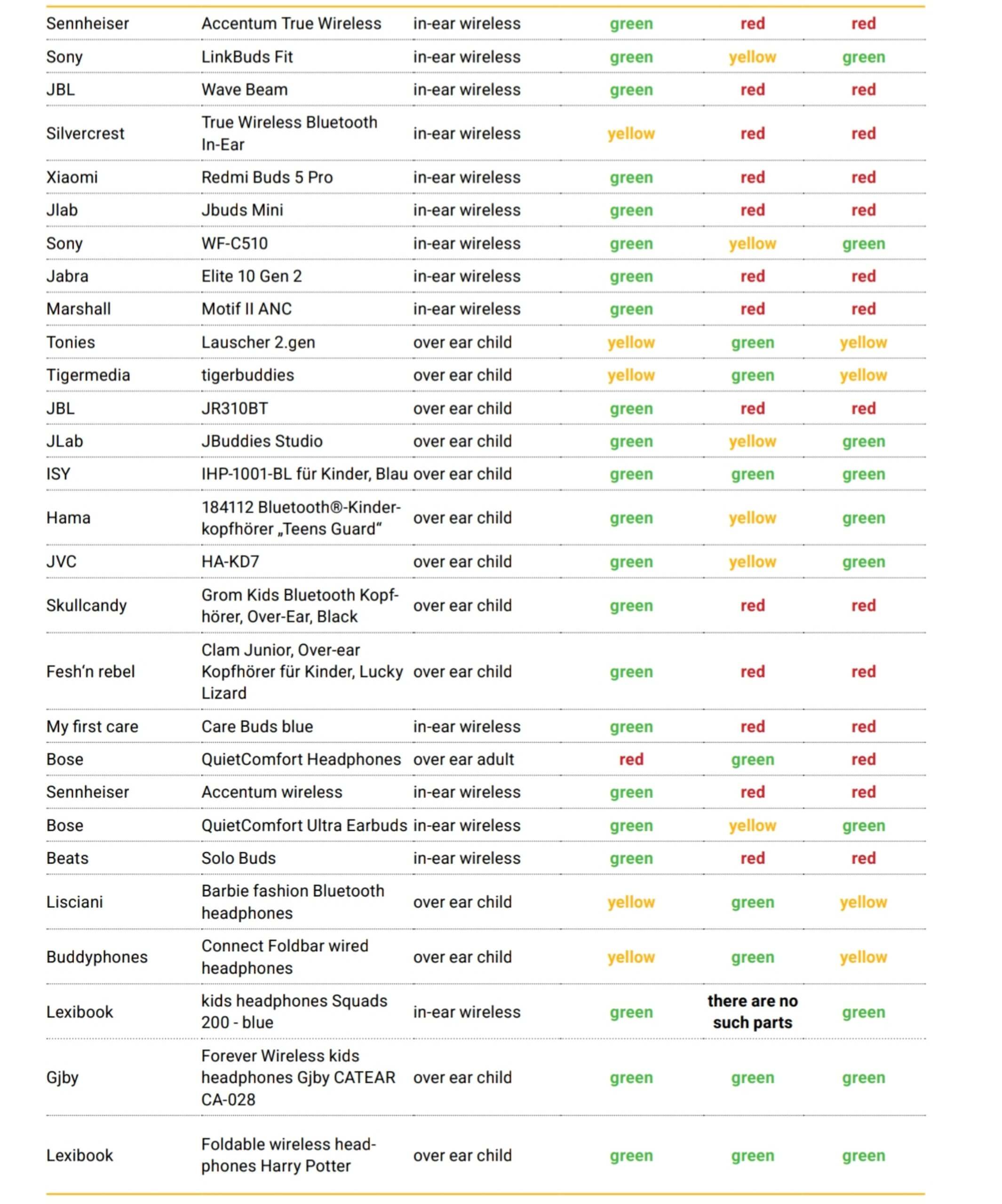 100% наушников на прилавках химически опасны для здоровья 100% наушников на прилавках химически опасны для здоровья