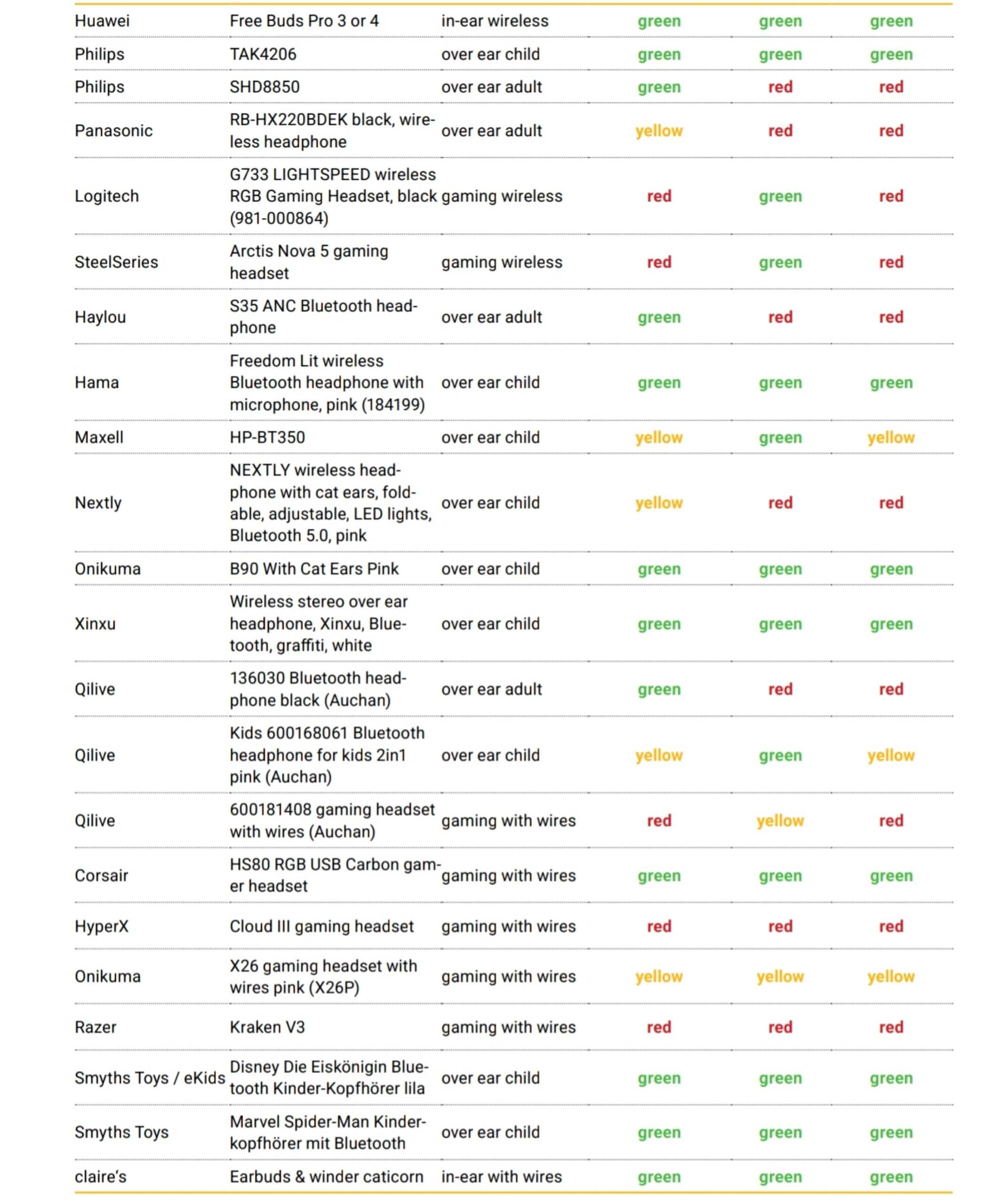 100% наушников на прилавках химически опасны для здоровья 100% наушников на прилавках химически опасны для здоровья