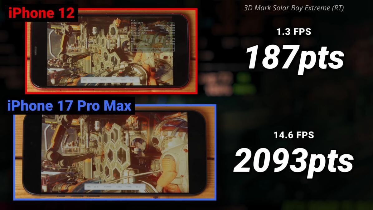 Возможности iPhone 17 Pro Max сравнили с iPhone 12 на практике