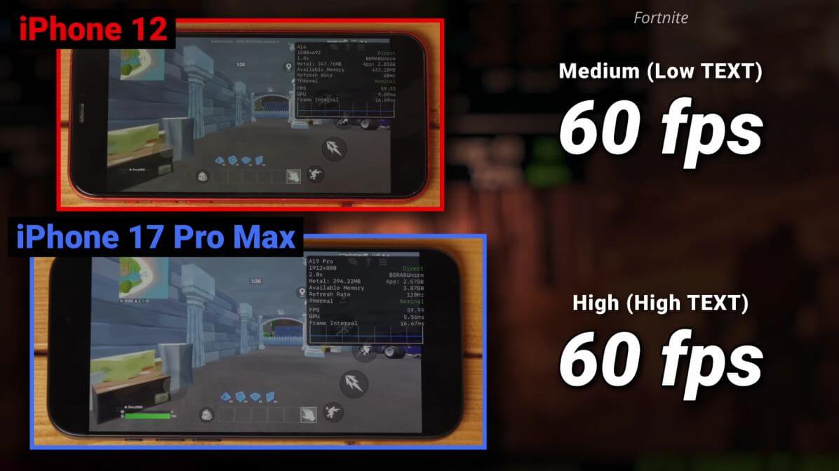 Возможности iPhone 17 Pro Max сравнили с iPhone 12 на практике