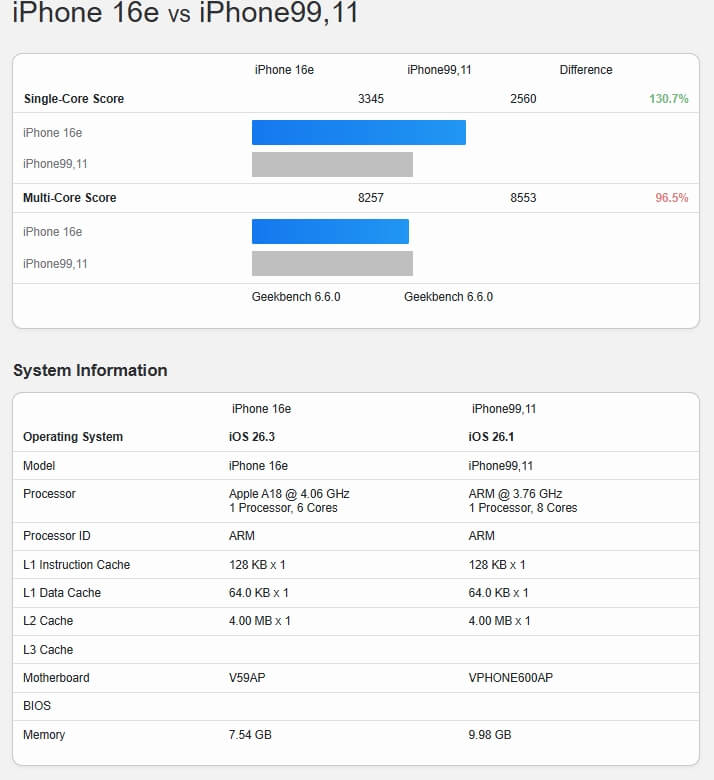 В базе Geekbench замечен ещё не представленный iPhone 17e