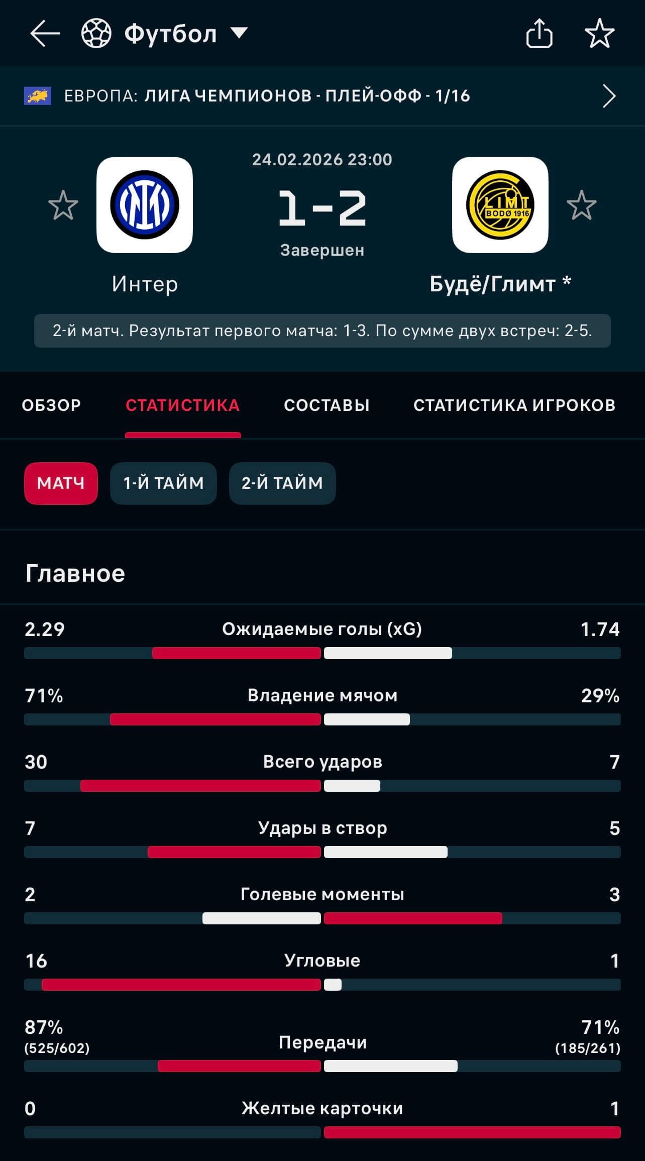 FlashScore: скорость и охват FlashScore: скорость и охват