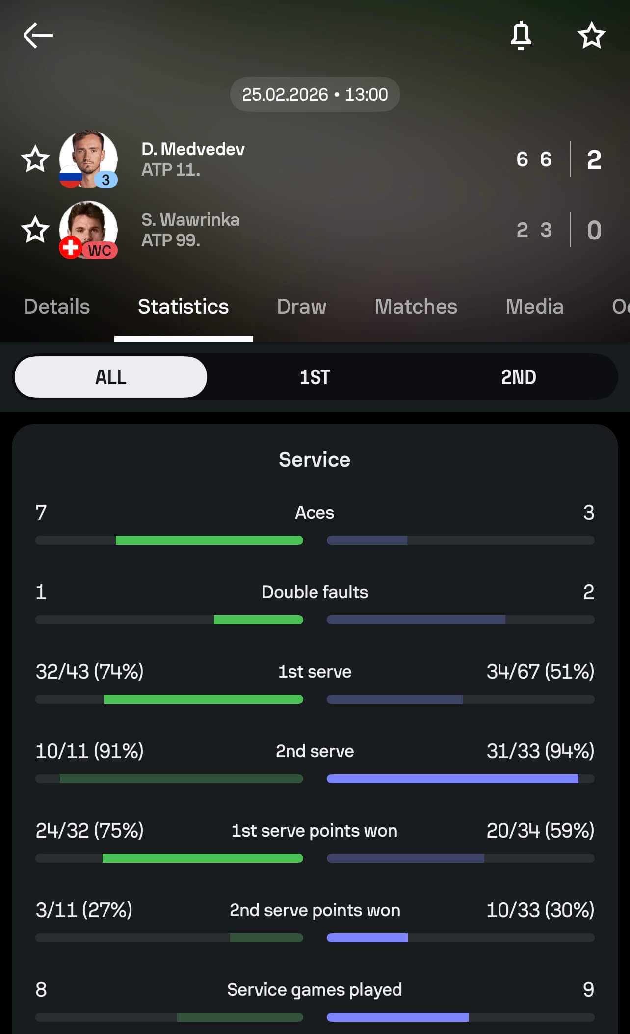 SofaScore: глубина и аналитика SofaScore: глубина и аналитика