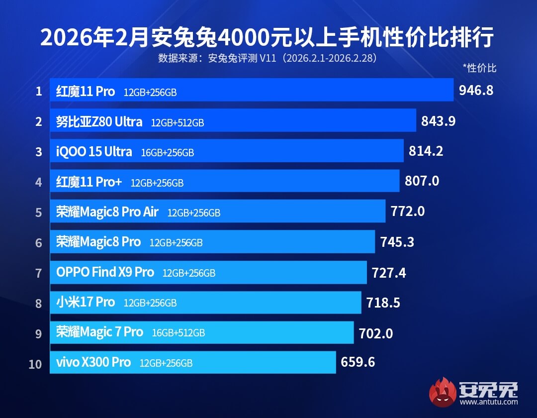 ТОП лучших смартфонов по отзывам пользователей в начале 2026 года от $580