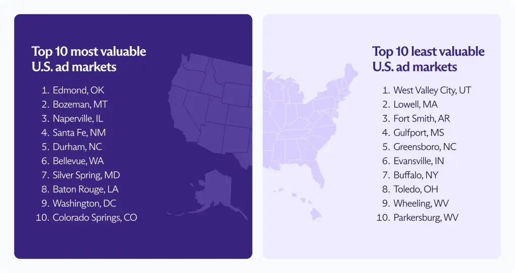 Сколько денег с рекламы приносит Google каждый американец