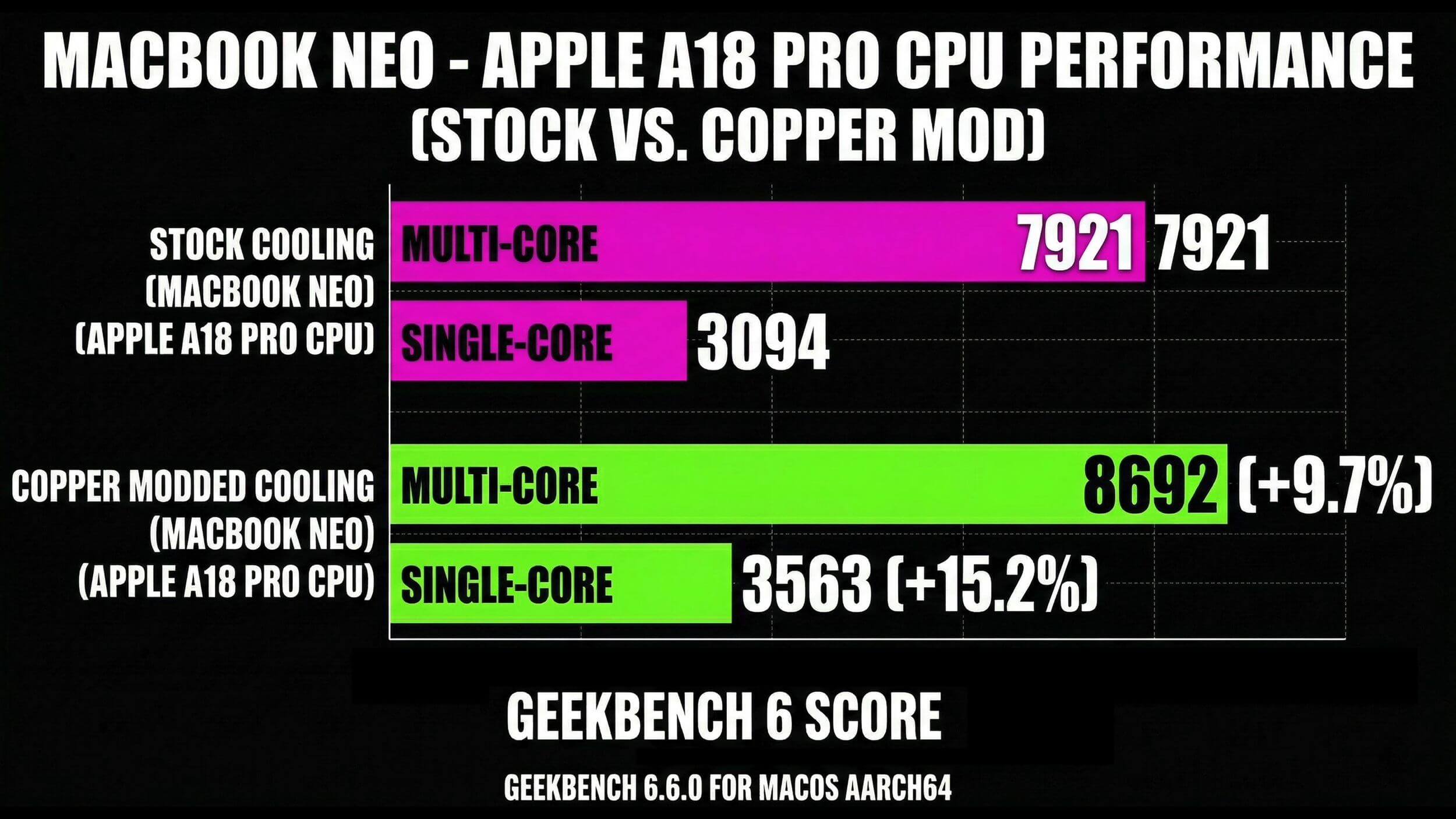 MacBook Neo Performance MacBook Neo Performance