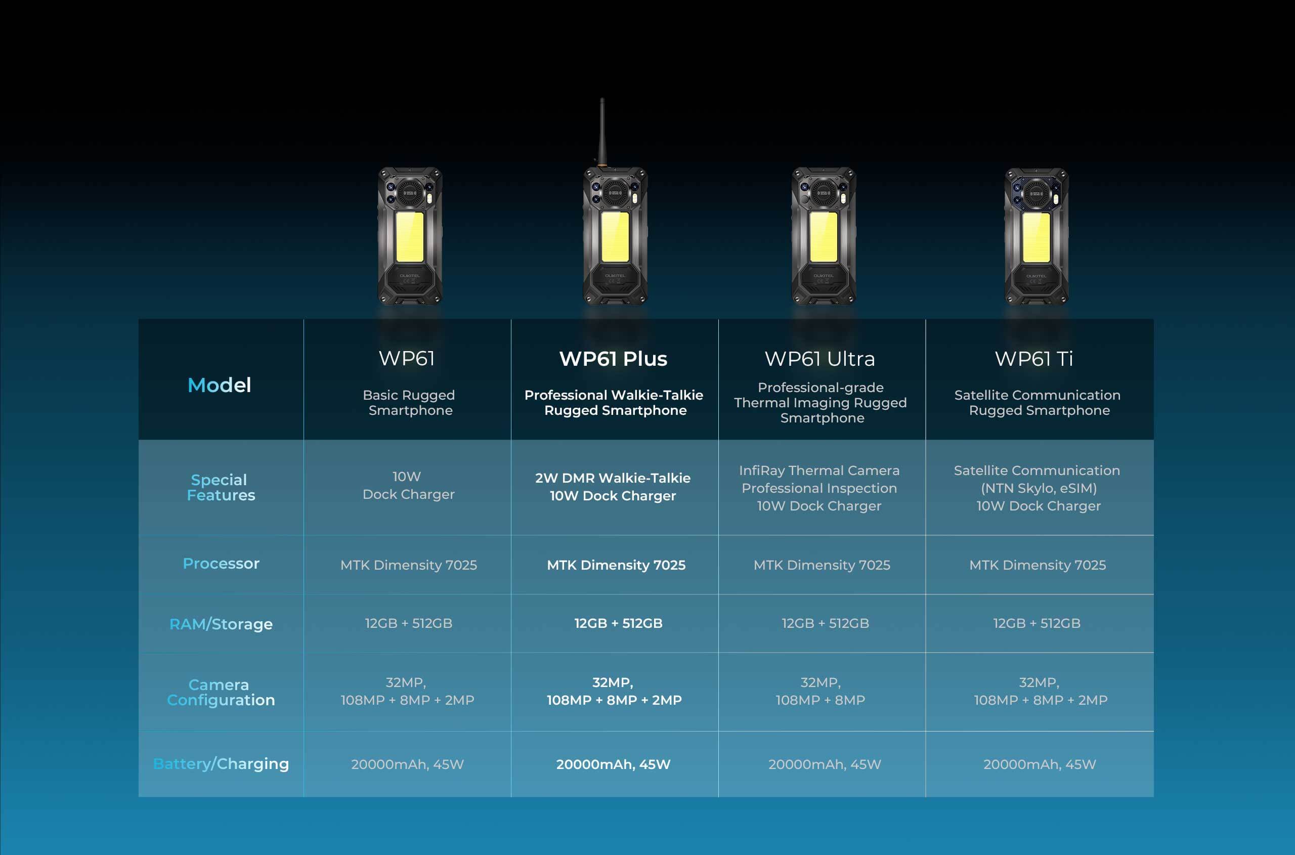 OUKITEL WP61 series OUKITEL WP61 series