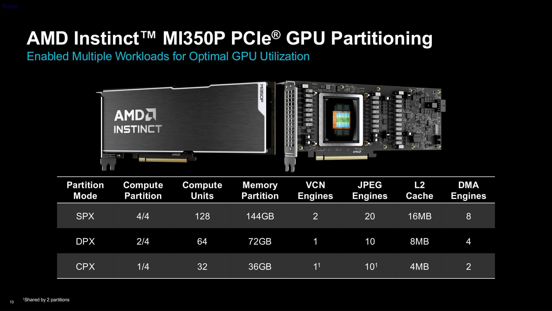 AMD Instinct MI350P