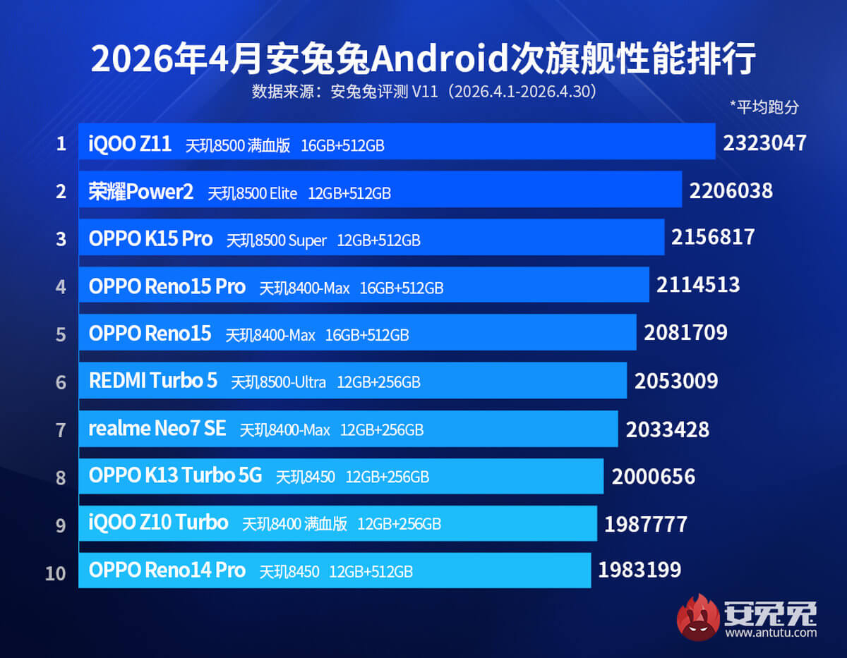 AnTuTu