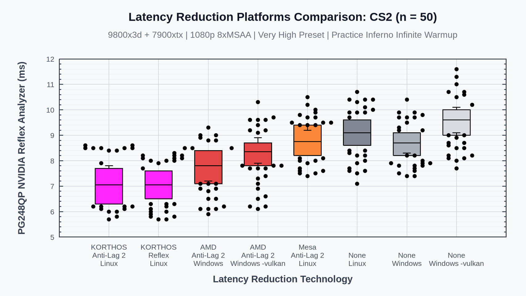Low_Latency_Layer