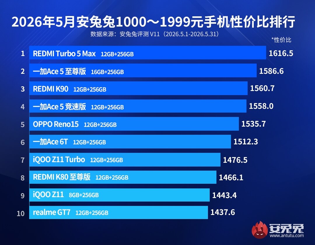 Топ-10 лучших смартфонов в категории от $147 до $295