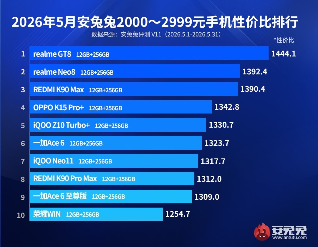 Топ-10 лучших смартфонов в категории от $295 до $442